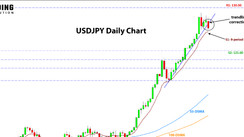 Weekly EURUSD, GBPUSD, USDJPY Forex Analysis April 25 – May 02, 2022