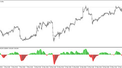 Awesome Oscillator Extended Signal trading indicator for MT5