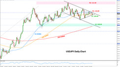 Weekly EURUSD, GBPUSD, USDJPY Forex Analysis September 06 - September 13, 2021