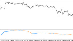 Average Trend MT5 trading indicator based on MA