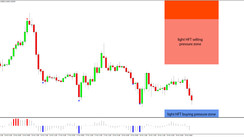 Daily HFT Trade Setup – EURGBP in a Range Between HFT Sell & Buy Zones
