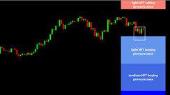 Daily HFT Trade Setup – USDJPY Bull Candle at HFT Buying Zone