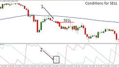 Aroon Indicator with MA H1 Trend Following Strategy