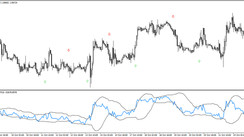 The OBV 2 Bands Arrows Trading Indicator for MT4