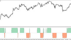 The Squeeze Trading Indicator for MT5