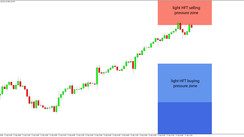 Daily HFT Trade Setup – USDJPY Uptrend Reaches HFT Selling Pressure Zone