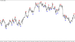 The Uni cross alerts Arrow trading indicator for MT4