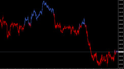 Two Colors Candles Indicator