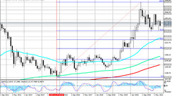 XAU/USD: Technical Analysis and Trading Recommendations_09/24/2021