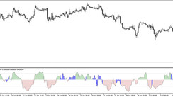 The Advanced Bollinger Squeeze trading indicator for MT5