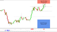 Daily HFT Trade Setup – GBPUSD Climbing Toward HFT Sell Zone