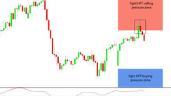 Daily HFT Trade Setup – EURCHF at HFT Sell Zone Ahead of NFP Release