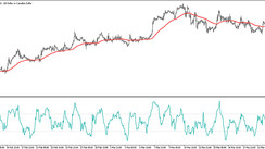 DeMA trend trading strategy for the USDCAD currency pair