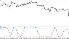 The ATR Adaptive smooth Laguerre RSI trading indicator for MT5