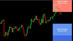 Daily HFT Trade Setup – GBPUSD Rejected at HFT Sell Zone