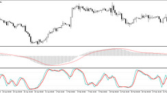 The MASTO trading strategy for the EURUSD currency pair