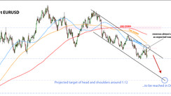 Weekly EURUSD, GBPUSD, USDJPY Forex Analysis November 01 - November 08, 2021