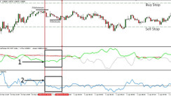 Noise Breakdown EURUSD M5 Scalping Strategy – Trading Impulse Price Movements On The 5