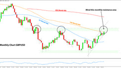 Weekly EURUSD, GBPUSD, USDJPY Forex Analysis May 17 - May 21, 2021