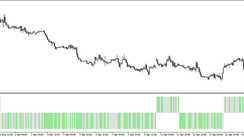 The MACD Bool Color trading indicator for MT5