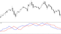 Trend Predictor for MT4