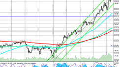 Brent: technical analysis and trading recommendations_03/12/2021