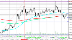 USD/CAD: technical analysis and trading recommendations_09/23/2021