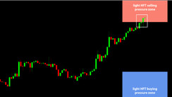 Daily HFT Trade Setup – EURGBP Rising Into HFT Selling Zone