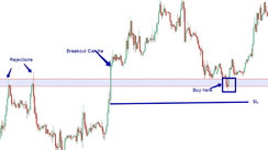 Ultra Easy & Profitable 5-Minutes Breakout Trading Strategy