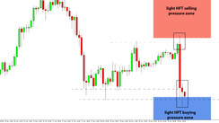 Daily HFT Trade Setup – USDJPY Reverses at HFT Sell Zone and Falls to Reach the HFT Buy Zone