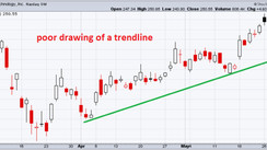 How To Trade And Make Profits With Trendlines Trading Strategy