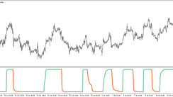 The RSI of Super Trend Trading Indicator for MT5