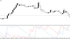 The Aroon Up Down MT5 Indicator