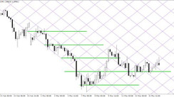 GGSR - Gann Grid S/R Swing system