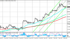 AUD/USD: technical analysis and trading recommendations_09/06/2021