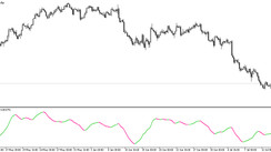 Parabolic Weighted MA Velocity Trading Indicator for MT5