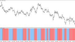The iBands Advanced Histo Trading Indicator for MT4