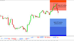 Daily HFT Trade Setup – GBPUSD Is Plunging After Reversal at HFT Sell Zone