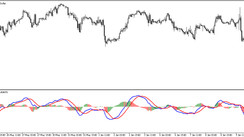 The MACD Histogram MC Trading indicator for MT5