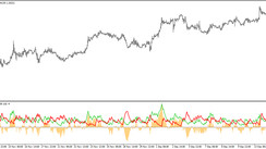 The ADX of OBV TT trading indicator for MT4