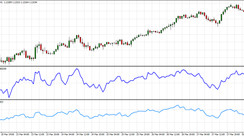 RSI & ROC Zones H1 Strategy