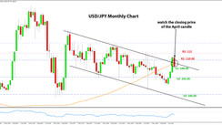 Weekly EURUSD, GBPUSD, USDJPY Forex Analysis April 26 - April 30, 2021