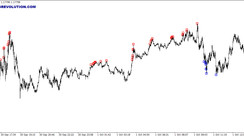 Quantum Indicator: The Best Grid Indicator Froм the London Blast Strategy