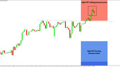 Daily HFT Trade Setup – EURGBP Showing Signs of Top at HFT Sell Zone