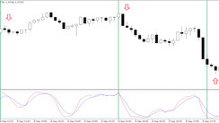 M5 trading with stochastic and GBP