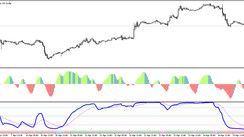 The RSIOMA Solar Winds Universal Trading Strategy