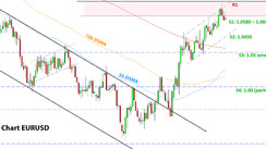 Weekly EURUSD, GBPUSD, USDJPY Forex Analysis December 19 – December 26, 2022