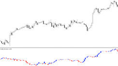 Candle Reverse - the unique power of opposing trends