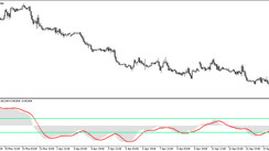 MACD Threshold Value Signal Indicator for Metatrader 5