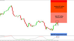 Daily HFT Trade Setup – EURJPY Reverses at HFT Sell Zone on FOMC Day